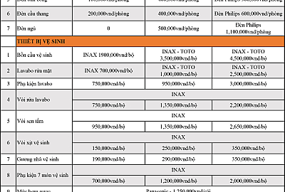 BẢNG GIÁ THI CÔNG XÂY DỰNG NHÀ PHỐ, BIỆT THỰ NĂM 2024